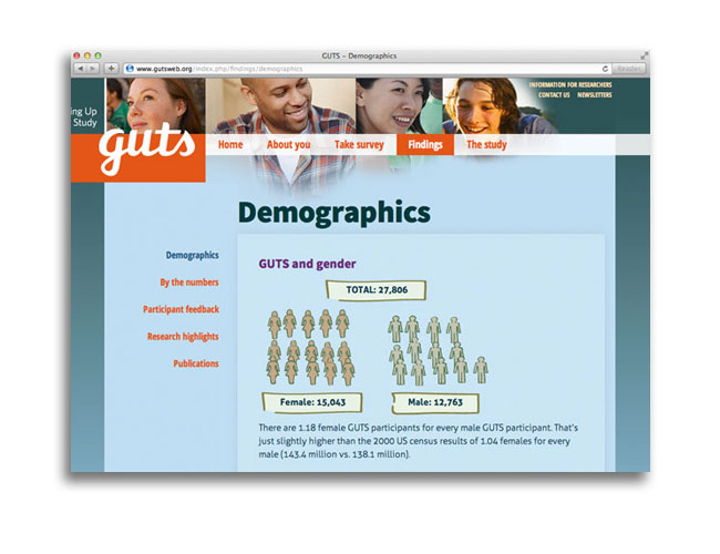 Screen shot showing Demographics section of GUTS website