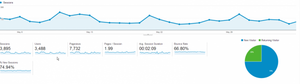 Screenshot of Google Analytics